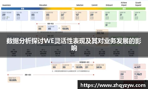 mk电竞数据分析探讨WE灵活性表现及其对业务发展的影响