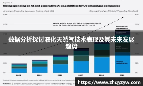 mk电竞数据分析探讨液化天然气技术表现及其未来发展趋势